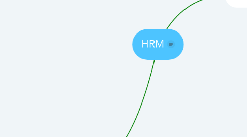 Mind Map: HRM