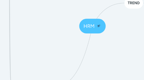 Mind Map: HRM