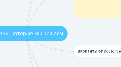 Mind Map: Задачи, которые мы решаем