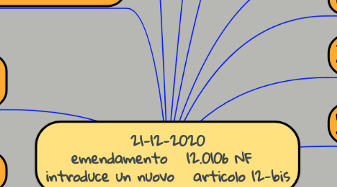 Mind Map: 21-12-2020 emendamento   12.0106 NF   introduce un nuovo   articolo 12-bis