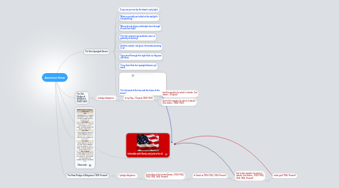 Mind Map: American Verse