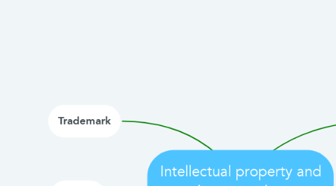 Mind Map: Intellectual property and its protection