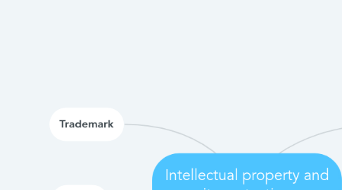 Mind Map: Intellectual property and its protection