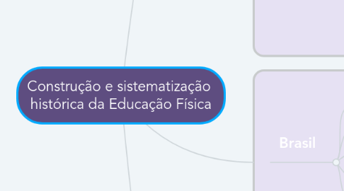Mind Map: Construção e sistematização histórica da Educação Física