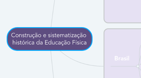 Mind Map: Construção e sistematização  histórica da Educação Física