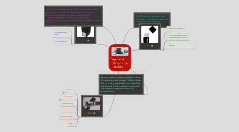 Mind Map: Input and Output Devices