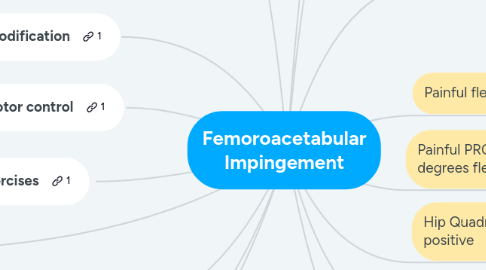 Mind Map: Femoroacetabular Impingement