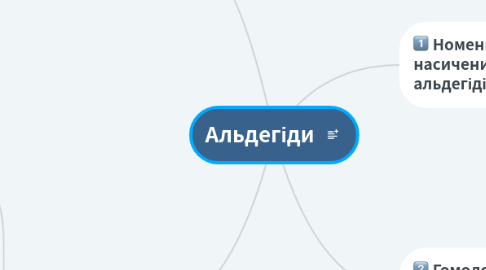 Mind Map: Альдегіди