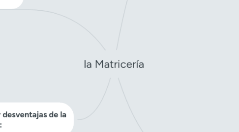 Mind Map: la Matricería