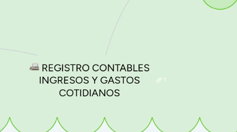 Mind Map: REGISTRO CONTABLES INGRESOS Y GASTOS COTIDIANOS