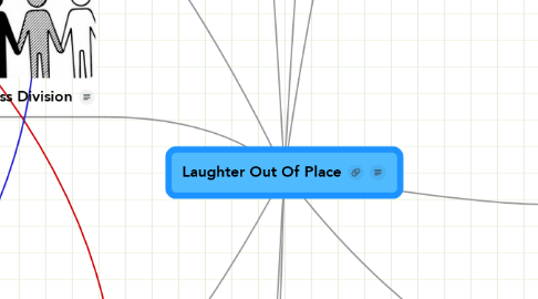 Mind Map: Laughter Out Of Place