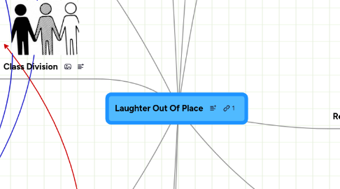 Mind Map: Laughter Out Of Place