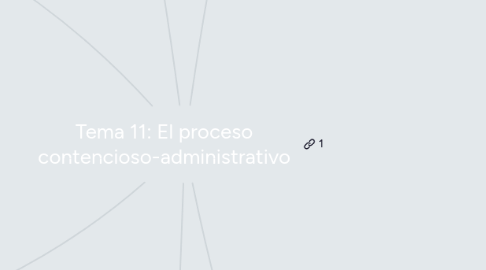 Mind Map: Tema 11: El proceso contencioso-administrativo