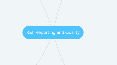 Mind Map: R&I, Reporting and Quality