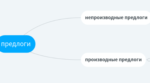 Mind Map: предлоги