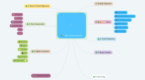 Mind Map: Akıl ve Zeka Oyunları