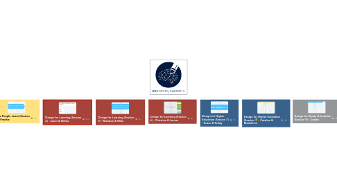 Mind Map: LDES 501-01 | Fall 2021