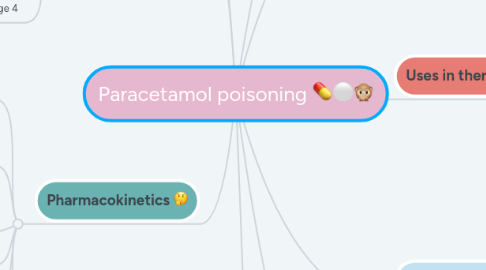 Mind Map: Paracetamol poisoning 💊⚪🙊