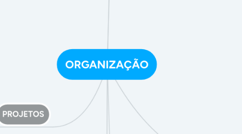 Mind Map: ORGANIZAÇÃO