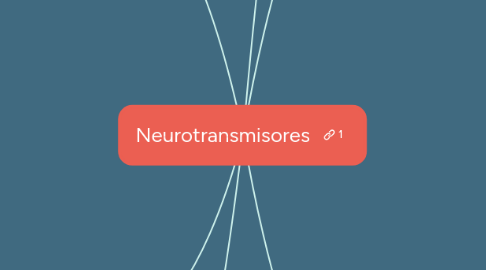 Mind Map: la función de los nutrientes en nuestro organismo