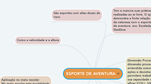 Mind Map: ESPORTE DE AVENTURA