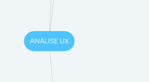 Mind Map: ANÁLISE UX