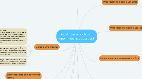 Mind Map: Qual marca você tem imprimido nas pessoas?