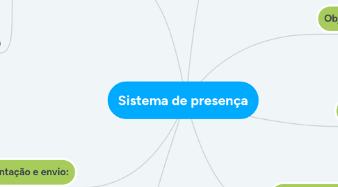 Mind Map: Sistema de presença