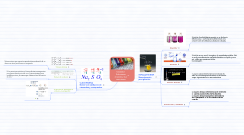Mind Map: Unidad 2: Soluciones acuosas y sus reacciones
