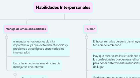 Mind Map: Habilidades Interpersonales