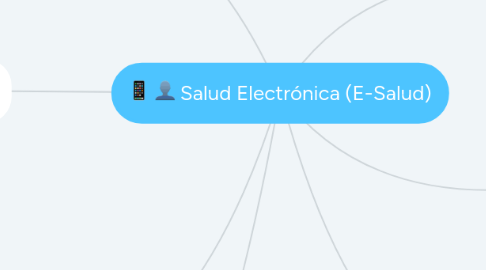 Mind Map: Salud Electrónica (E-Salud)