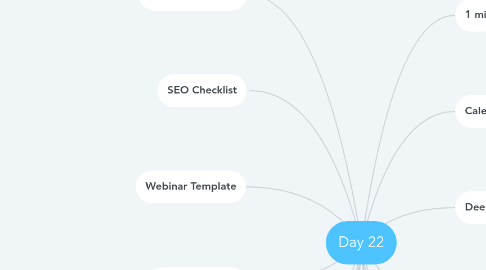 Mind Map: Day 22