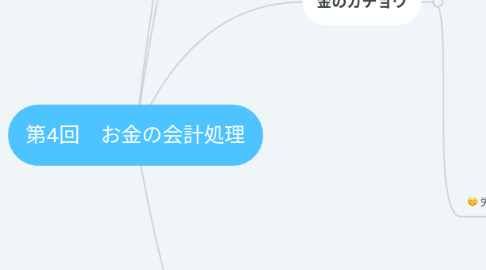 Mind Map: 第4回 お金の会計処理