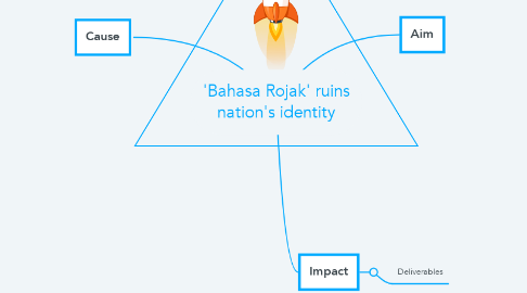 Mind Map: 'Bahasa Rojak' ruins nation's identity