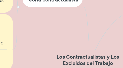 Mind Map: Los Contractualistas y Los Excluidos del Trabajo Social