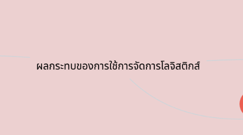 Mind Map: ผลกระทบของการใช้5G