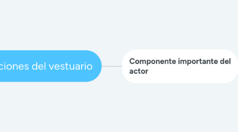 Mind Map: Funciones del vestuario