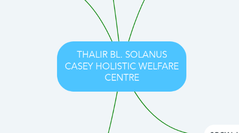 Mind Map: THALIR BL. SOLANUS CASEY HOLISTIC WELFARE CENTRE