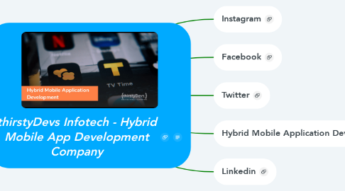 Mind Map: thirstyDevs Infotech - Hybrid Mobile App Development Company