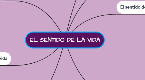 Mind Map: EL SENTIDO DE LA VIDA