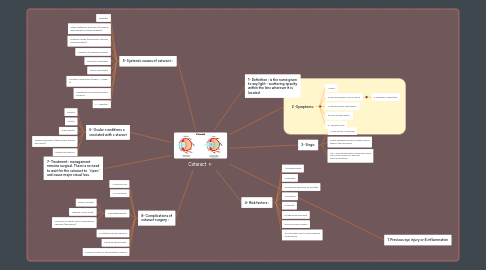 Mind Map: Cataract