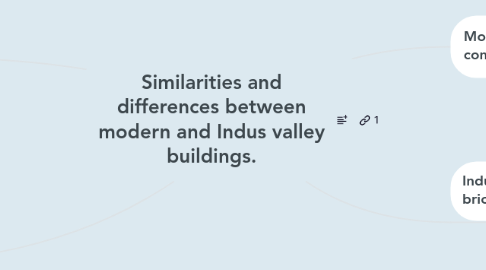 Mind Map: Similarities and differences between modern and Indus valley buildings.