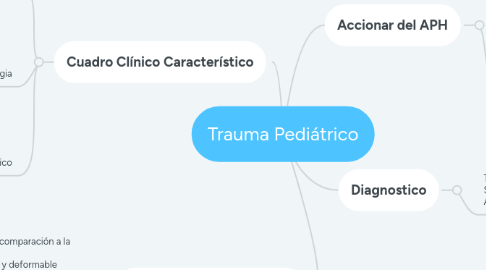 Mind Map: Trauma Pediátrico