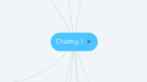 Mind Map: Chương 1