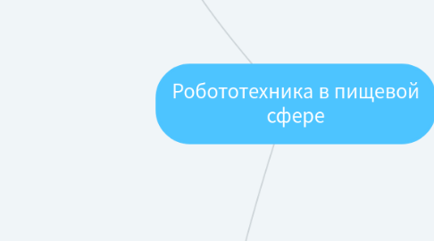 Mind Map: Робототехника в пищевой сфере