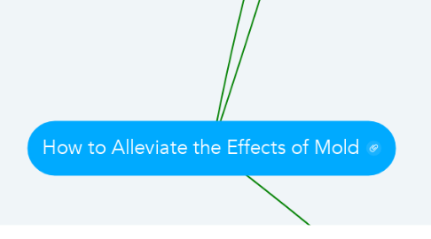 Mind Map: How to Alleviate the Effects of Mold