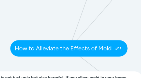 Mind Map: How to Alleviate the Effects of Mold