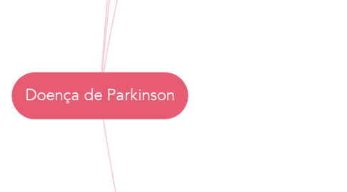 Mind Map: Doença de Parkinson