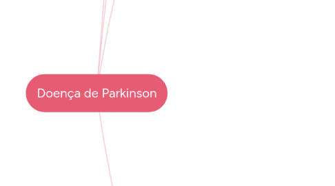 Mind Map: Doença de Parkinson