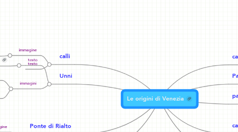 Mind Map: Le origini di Venezia